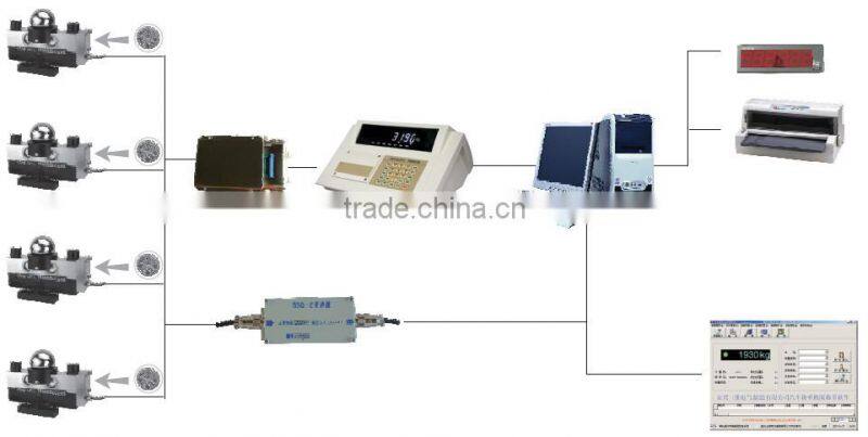digital load cell for weightbridge (QSA-D)(5t~40t)