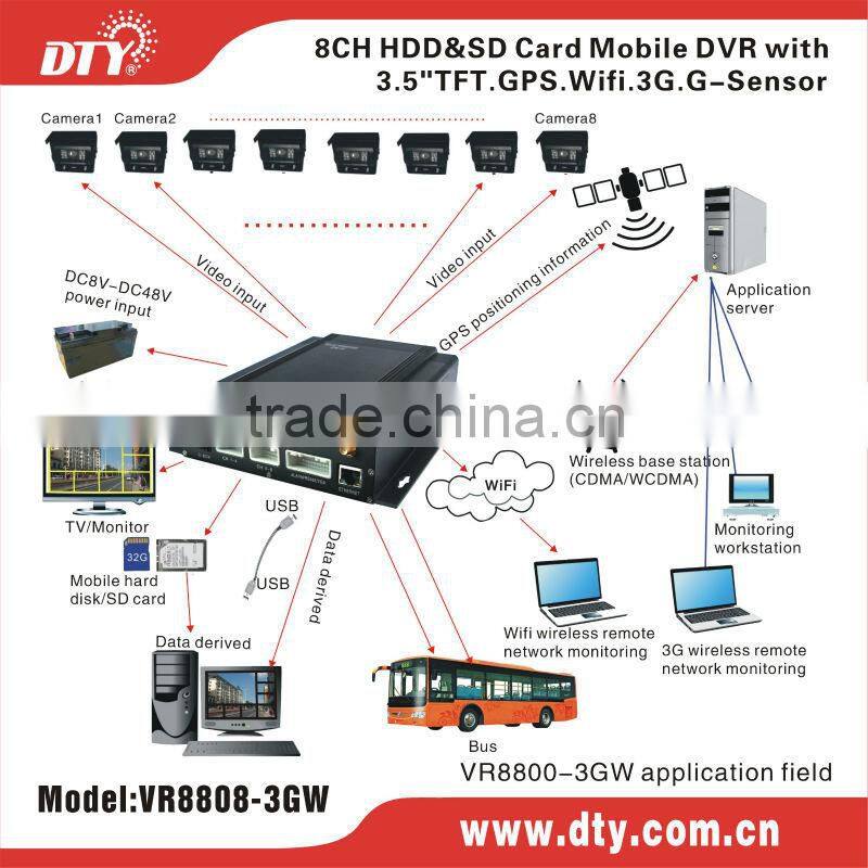 2014 top sale 8 ch home wifi dvr,VR8808-3gw