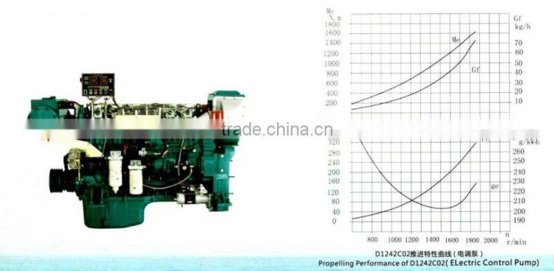 The Model Table Of Steyr WD12 Serise Marine Diesel Engine