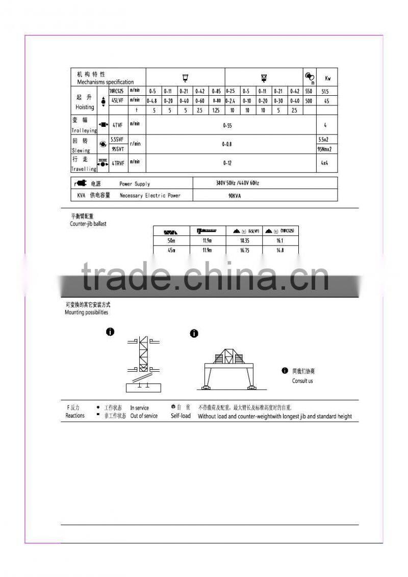 SYM QTZ145(F0/23B) tower crane