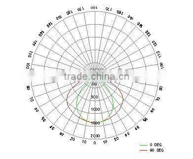 18w Super bright Original Osram LED tube , High CRI,High-performance and perfect wiring design,