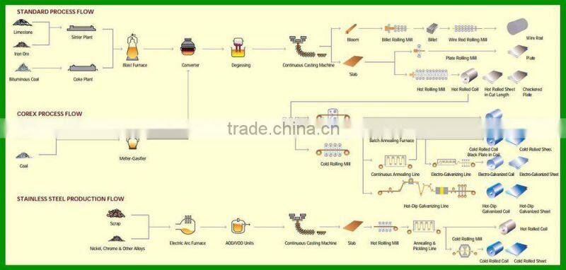 1050 1080 1100 aluminum strip for electromagnet rewinding