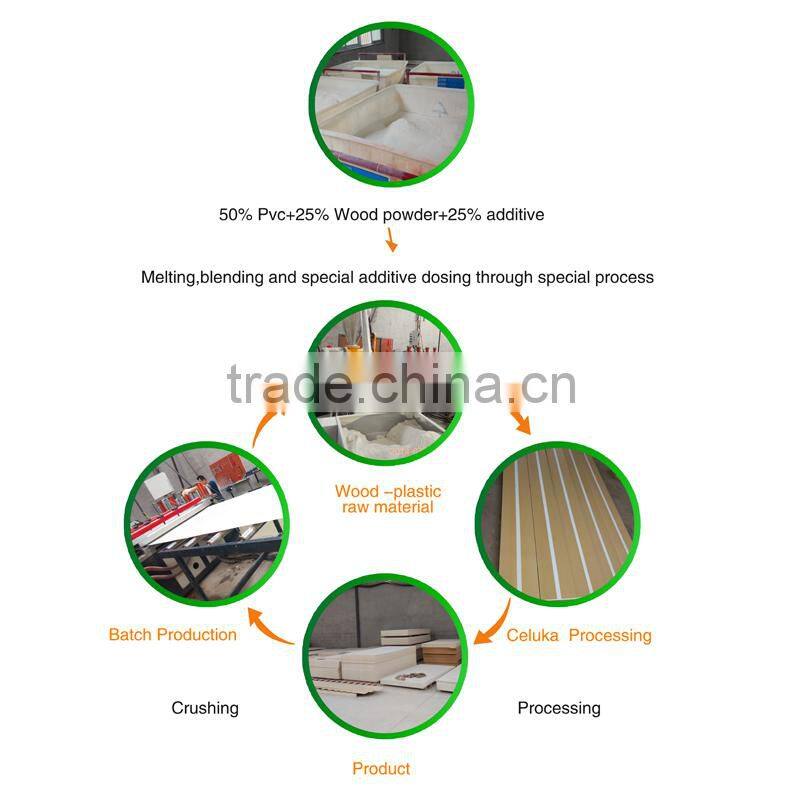 Colorful pvc building material /fire proof /anti-corrosion