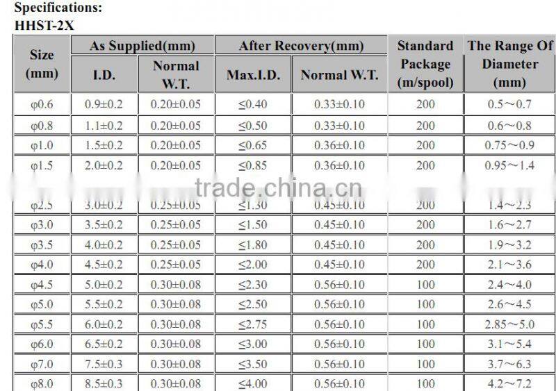 battery packs heat shrink insulation sleeve