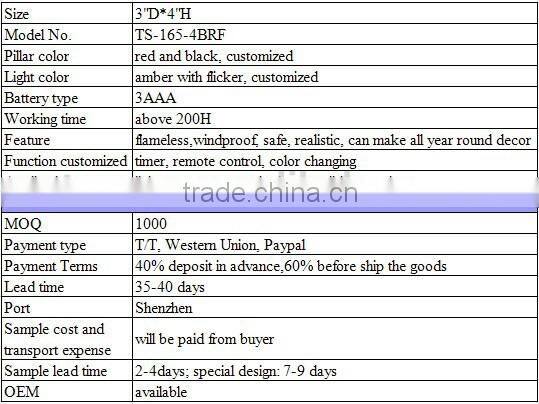 Artificial decal led wax candle with pattern for home, party decor