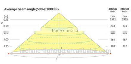 RV under cabinet light
