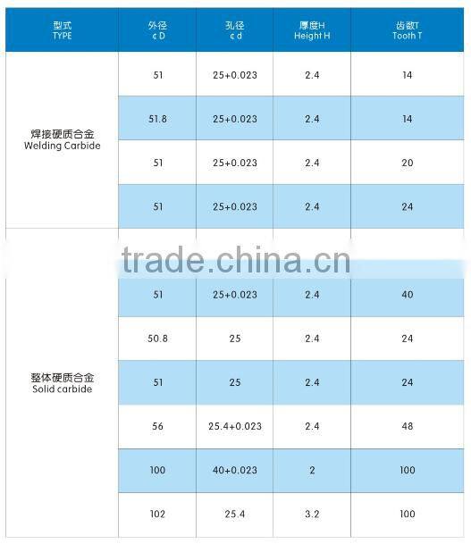 Tungsten Carbide PCB V Cut Cutter