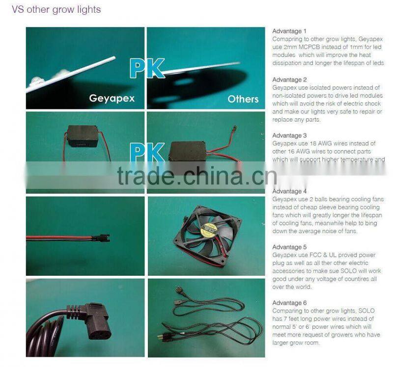 PAR Powered Budmaster II 1200 G.O.D LED Grow Light 600w New Arrival 2015