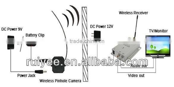 RY-203A Mini Wireless Security Nanny Camera Hidden Pinhole Micro Cam Complete System