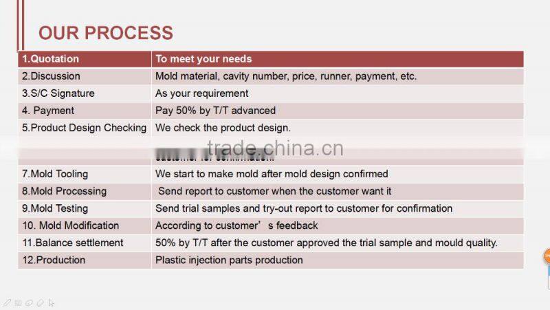 Injection plastic mold for garden decorative concrete stone molds mould