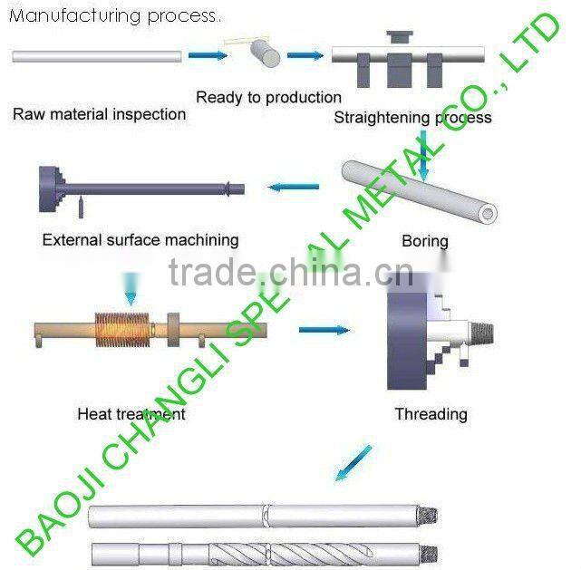 pure titanium tube coil for hot sale