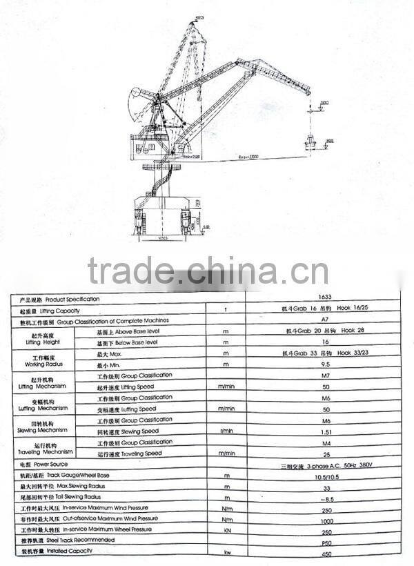 Professional Henan Mobile Container Lifting Crane