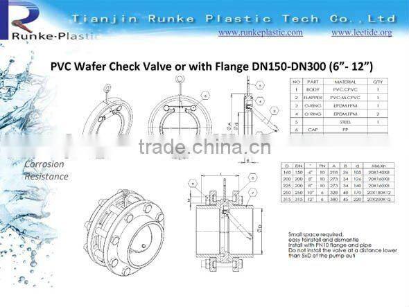 PVC Vertical / Horizontal Check Valve