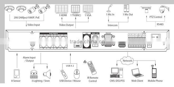 4 channel POE NVR ,support 720P/960P/1080P realtime recording & playback