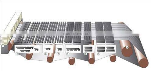 China Designed UHMWPE Dewatering element plates for paper&pulp machine