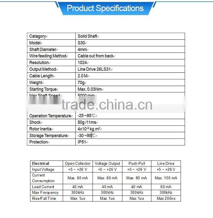 S30 Incremental Rotary Encoder