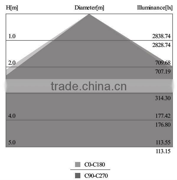 Led panel 30*120 50W 95 lm/W TUV,CB,SAA,GS,CE,RoHs