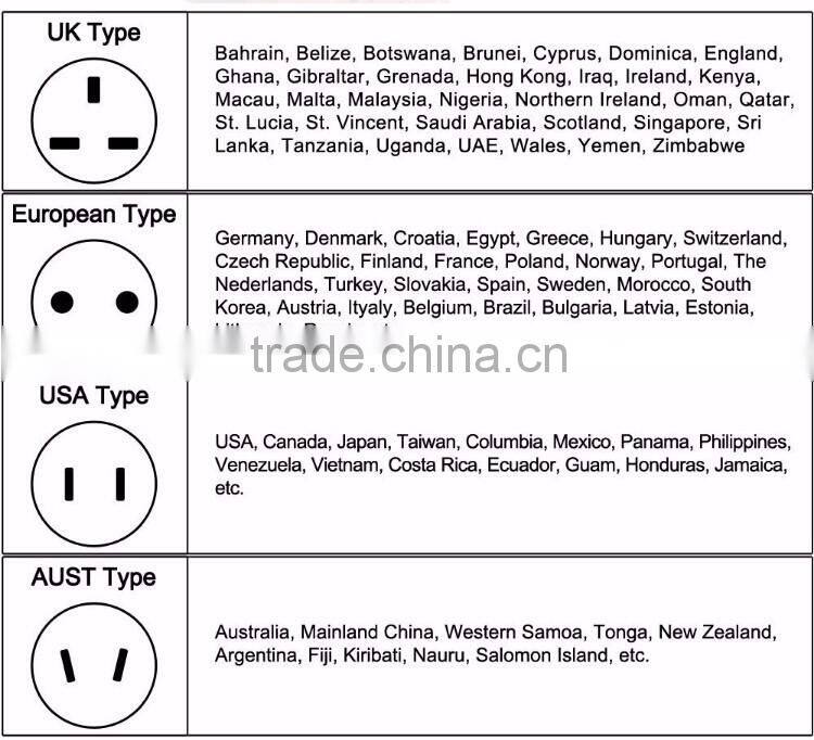 Worldwide Travel Adapter Two USB Ports Universal World Wide All-in-one Safety Travel Charger Wall Charger Adapter Plug