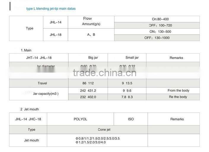 High-pressure foaming blend-tip foam machine