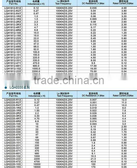 LQH Series ferrite core inductor electric toy motor
