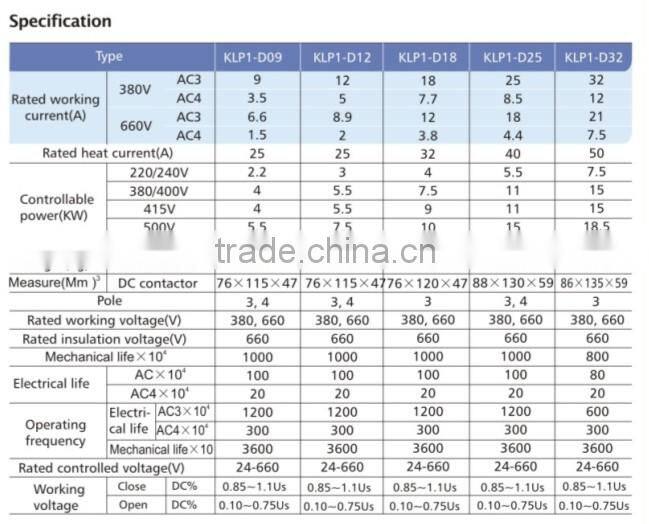 LP1-D18 DC Operated AC Contactor,660V