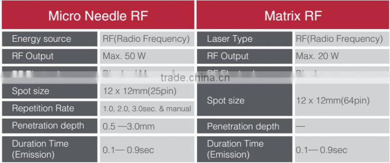 2016 PINXEL-2 Microneedle RF and Fractional RF beauty Machine/ ematrix sublative rejuvenation machine/ face machine infrared