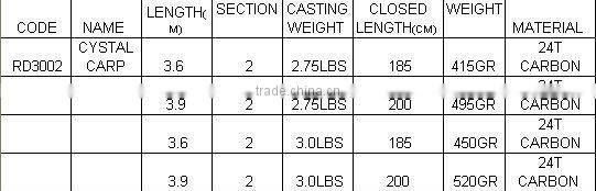 Sheran fishing rods 24T CARBON crap rods CYSTAL CARP