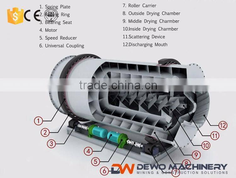 Dry-mixed mortar 3 Pass Rotary Drum Drying Machine used in foundry industry