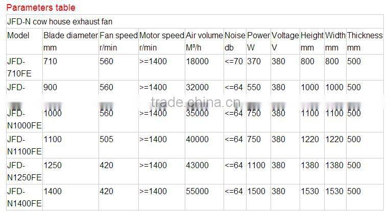 cattle ventilation systerm