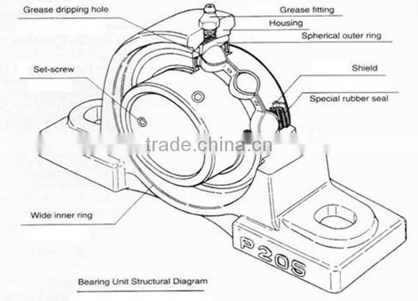 Alibaba china supplier pillow block bearing 206 for boat with high quality and high precision.