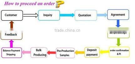 Fiberglass duct rodder/fiberglass bullet duct rod/cable duct rods