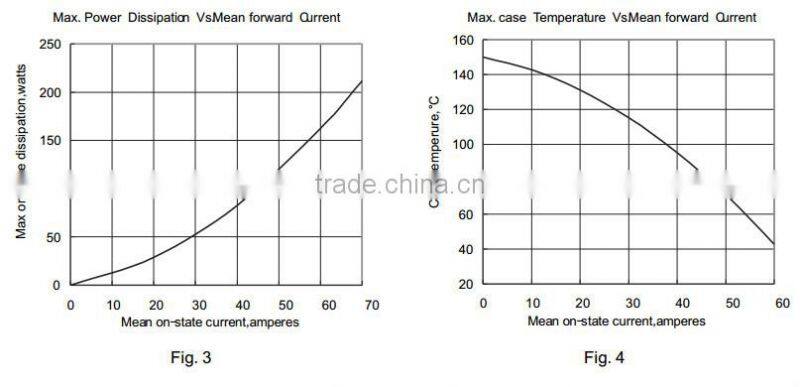 MDS50A three phase rectifier bridge module
