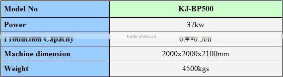 hydraulic biomass brick briquette machine 37kw from China