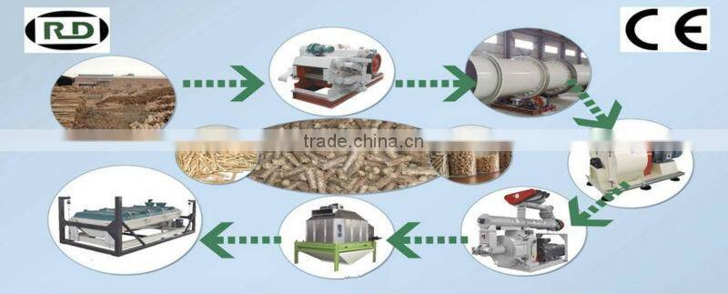 CE/GOST/SGS safe electrical control cabinet for wood pellet line