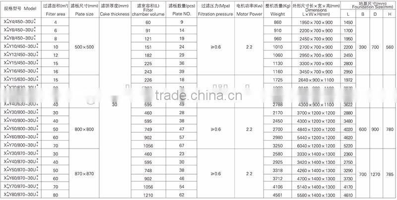 BMY10/450-30U plate and frame hydraulic oil filter press machine