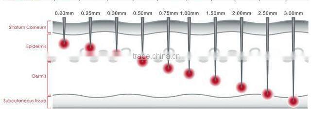 Hot sale Dermaroller 180needles 600needles 1200needles 3 in 1 derma roller titanium micro needle roller