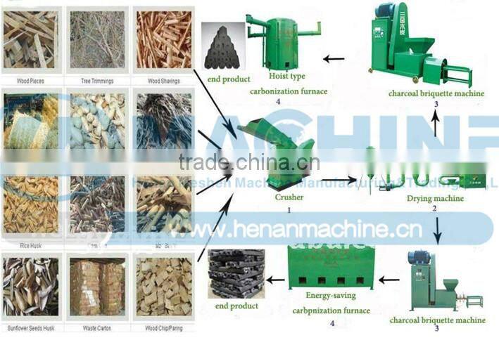 High quality professional sawdust making machine at reasonable price, manufacturer