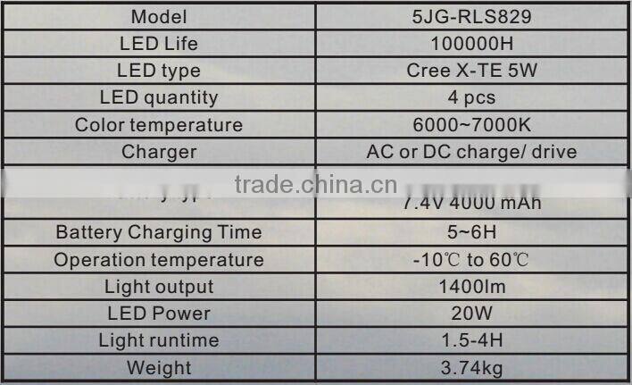 LED solutions 2 batteries!ce & rohs certified temporary hazardous area lighting for safe use in potentially explosive atmosphere