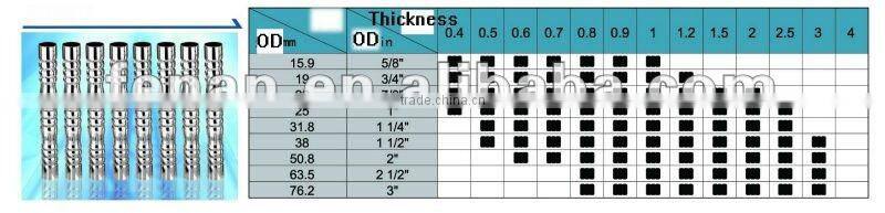 FENAN 201 202 304 316 Stainless Steel Per Meter