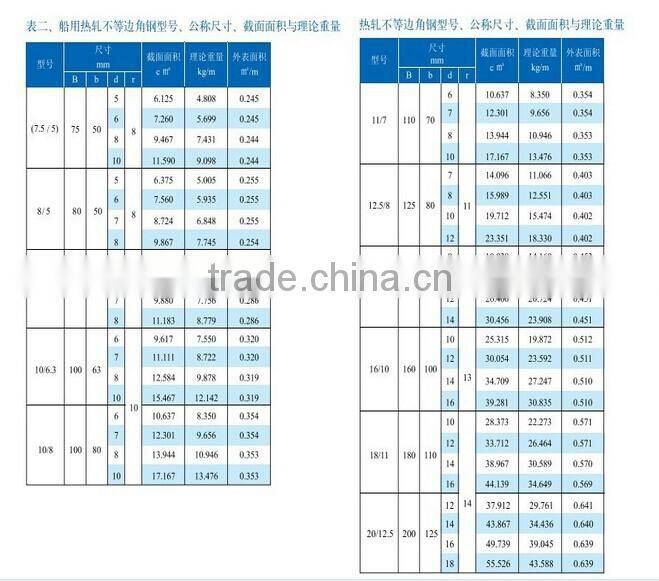 Hot dip galvanized angle steel/ steel angle price/ light steel angle