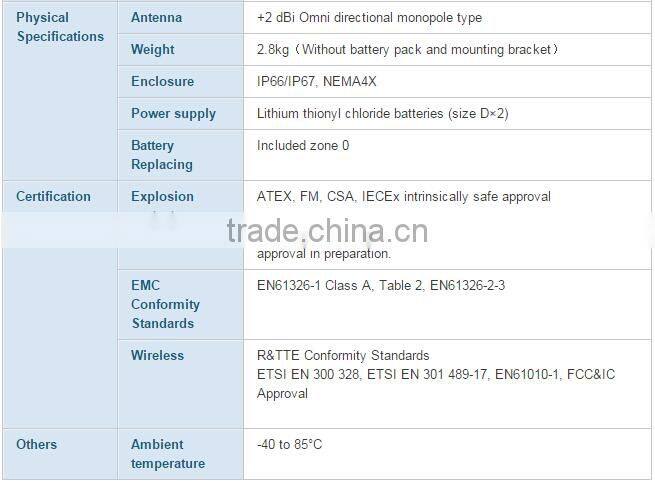 YTA510 Wireless Temperature Transmitter