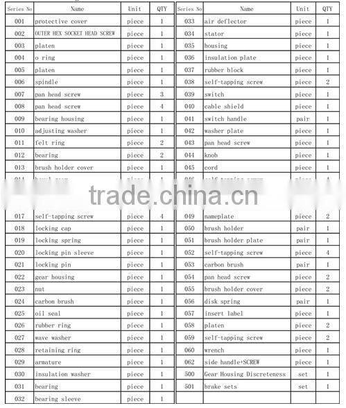 portable electric angle grinder