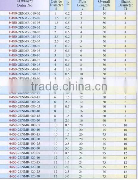 Micro Grain Carbide 2 Flutes Corner RadiusEnd Mills