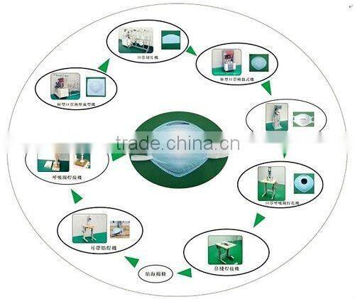 non -toxic particle masks