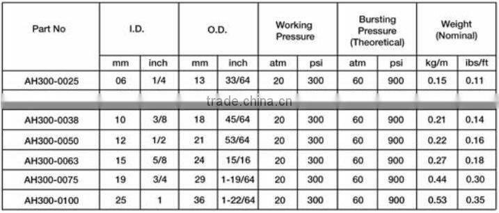 Hot Sell!!! Textile Braid Rubber Water Hose