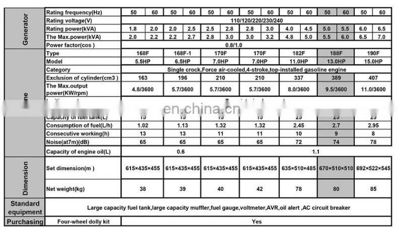 silent 8500 cam professional astra korea spare parts 5.5hp 15hp 8500W gasoline power soundproof portable petrol generator
