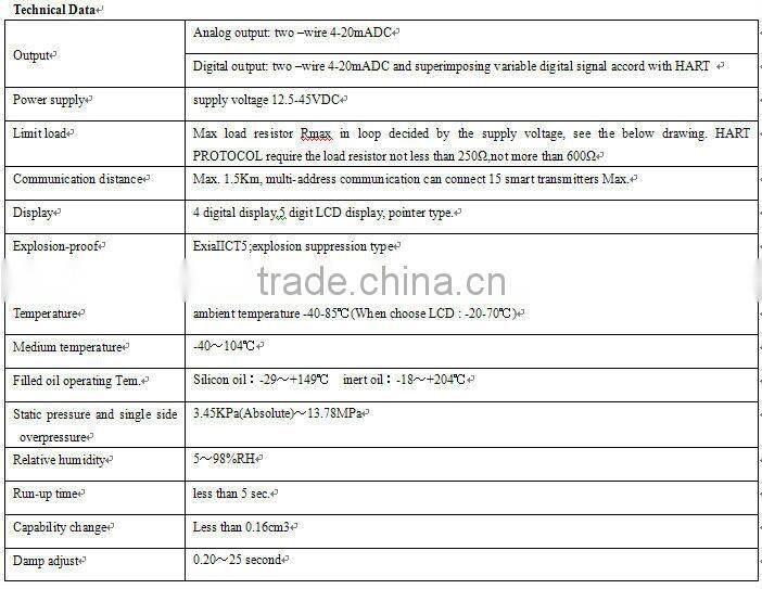 remote transmission differential pressure transmitter