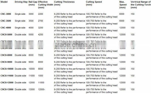 hot selling H beam steel plate production line