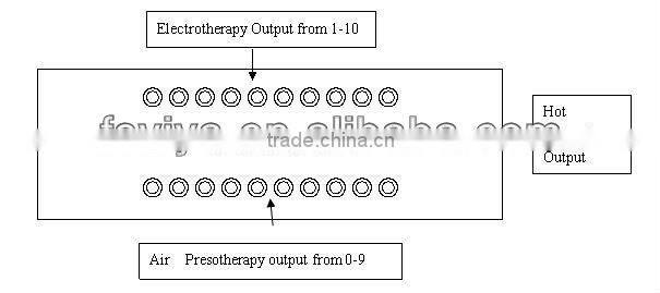 High Quality air compression leg and body massager
