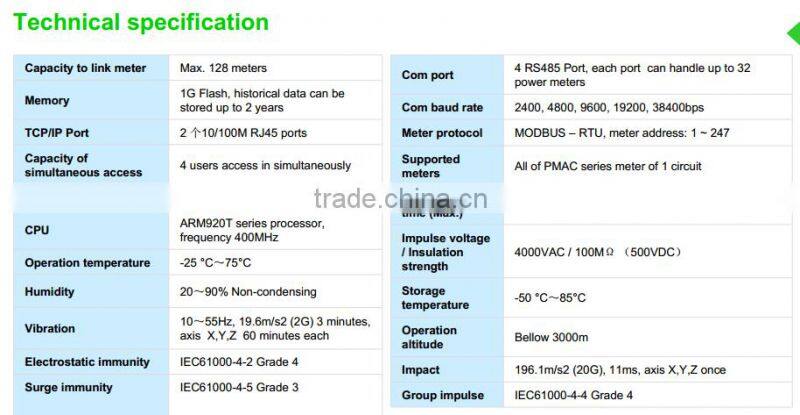 PILOT PMAC3624 Power Monitor Web Server for 128pcs meter